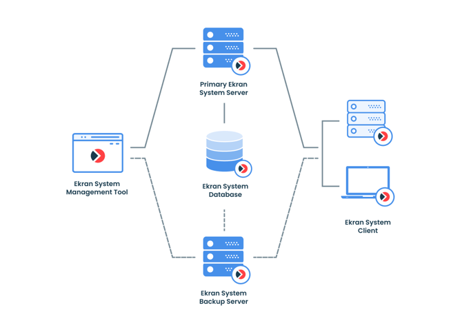 Disaster Recovery (NEW)