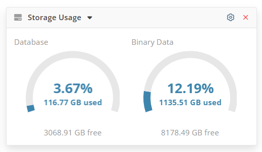Storage Usage